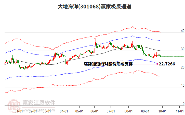 301068大地海洋贏家極反通道工具 301068大地海洋贏家極反通道工具