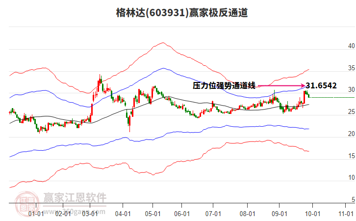 603931格林達(dá)贏家極反通道工具