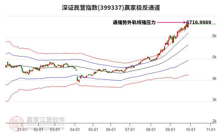 399337深證民營贏家極反通道工具 399337深證民營贏家極反通道工具