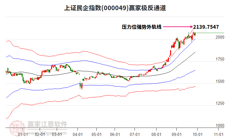 000049上證民企贏家極反通道工具