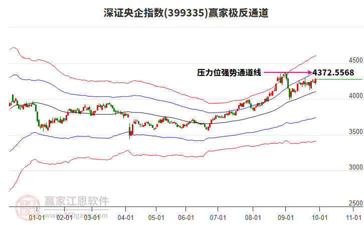 399335深證央企贏家極反通道工具 399335深證央企贏家極反通道工具