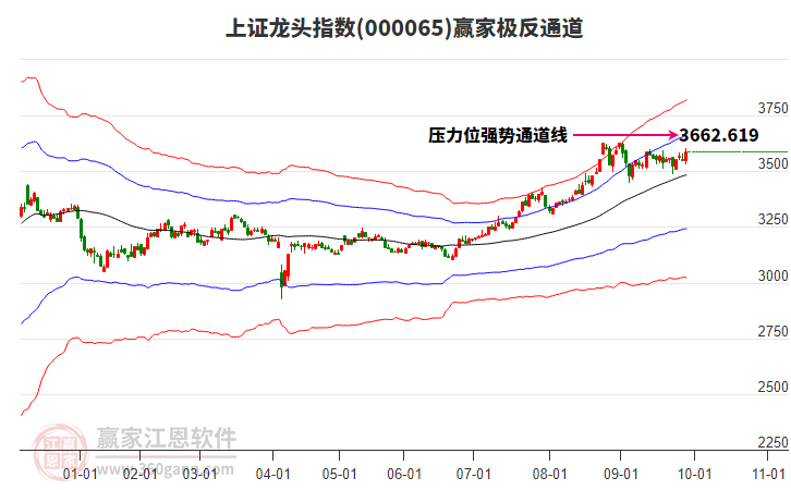 000065上證龍頭贏家極反通道工具 000065上證龍頭贏家極反通道工具
