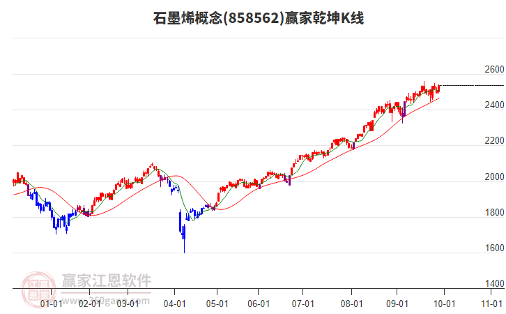 858562石墨烯贏家乾坤K線工具 858562石墨烯贏家乾坤K線工具