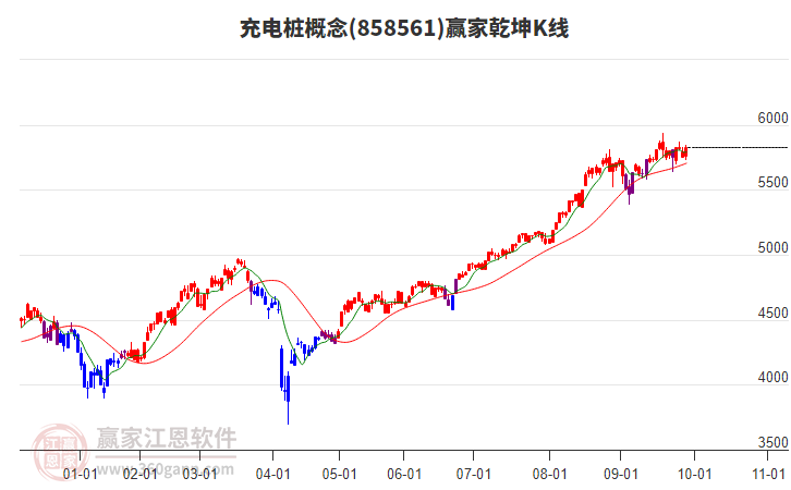 858561充電樁贏家乾坤K線工具