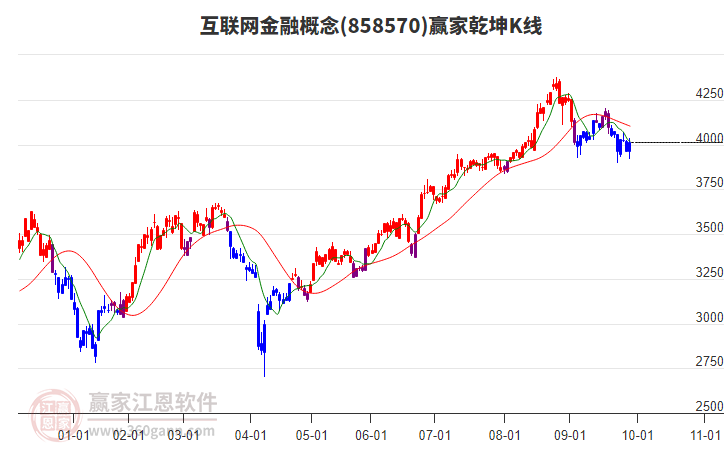 858570互聯(lián)網(wǎng)金融贏家乾坤K線工具 858570互聯(lián)網(wǎng)金融贏家乾坤K線工具
