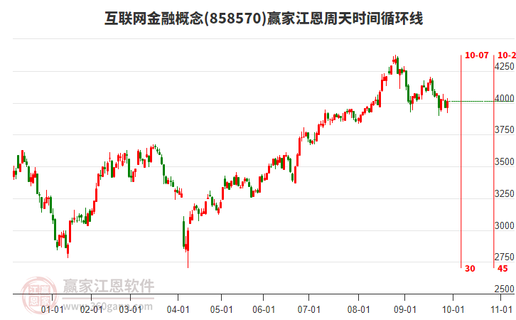 互聯(lián)網(wǎng)金融概念贏家江恩周天時間循環(huán)線工具 互聯(lián)網(wǎng)金融概念贏家江恩周天時間循環(huán)線工具