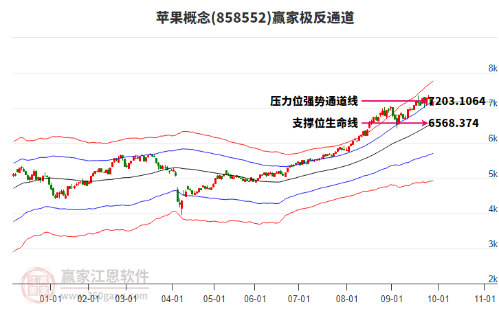 858552蘋果贏家極反通道工具 858552蘋果贏家極反通道工具