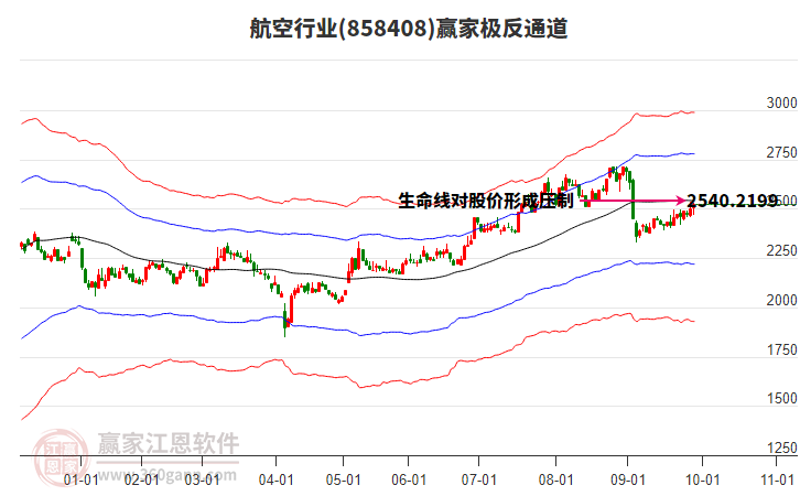 858408航空贏家極反通道工具