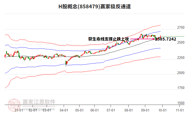 858479H股贏家極反通道工具