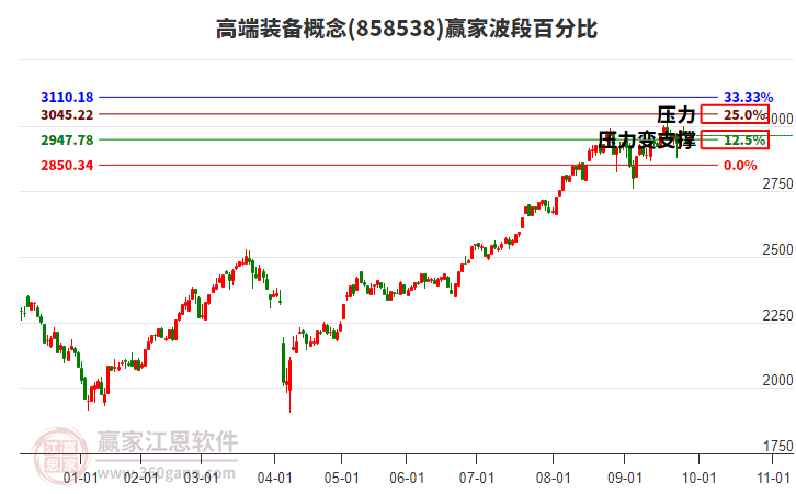 高端装备