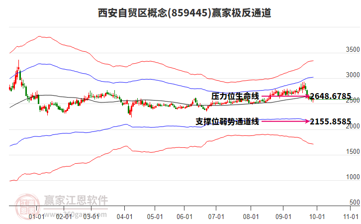859445西安自貿(mào)區(qū)贏家極反通道工具