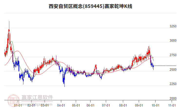 859445西安自貿(mào)區(qū)贏家乾坤K線(xiàn)工具