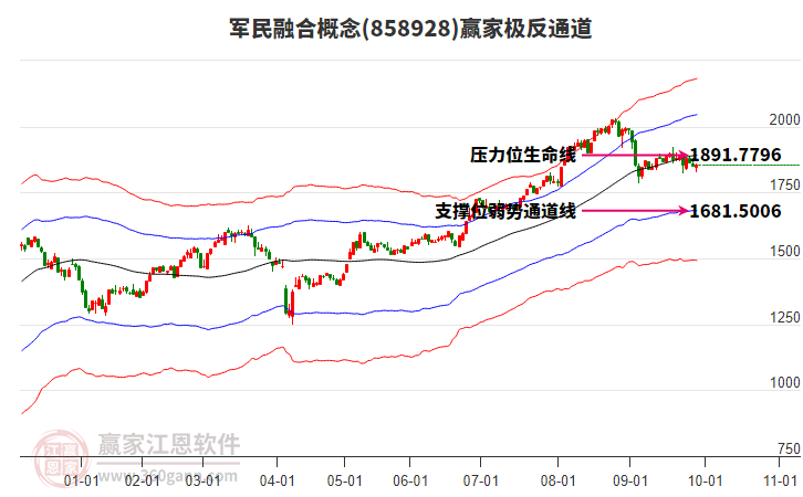 858928軍民融合贏(yíng)家極反通道工具