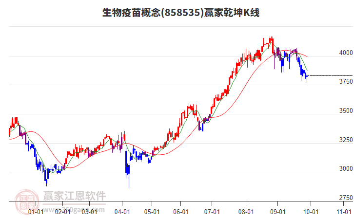 858535生物疫苗贏家乾坤K線工具
