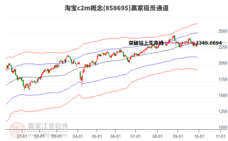 858695淘寶c2m贏家極反通道工具