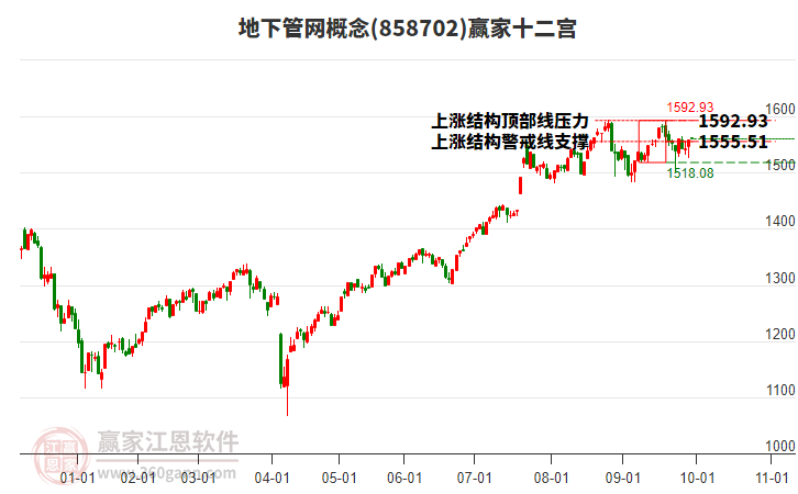 858702地下管網(wǎng)贏家十二宮工具