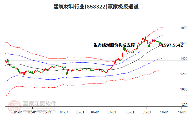 858322建筑材料贏家極反通道工具 858322建筑材料贏家極反通道工具