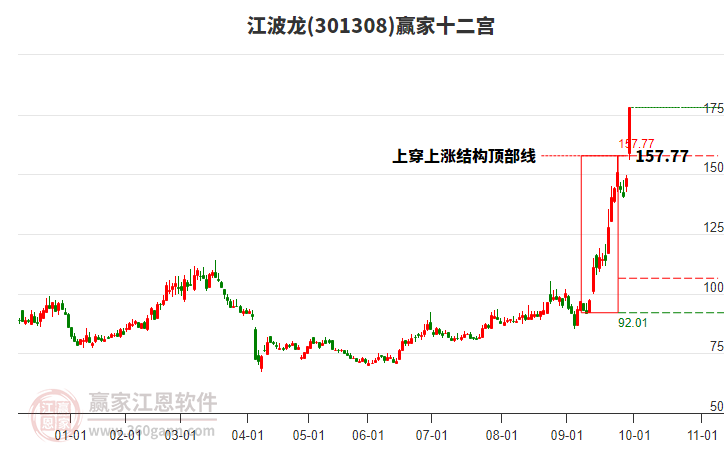 301308江波龙赢家十二宫工具 301308江波龙赢家十二宫工具