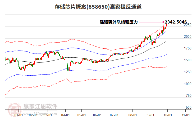 858650存储芯片赢家极反通道工具 858650存储芯片赢家极反通道工具