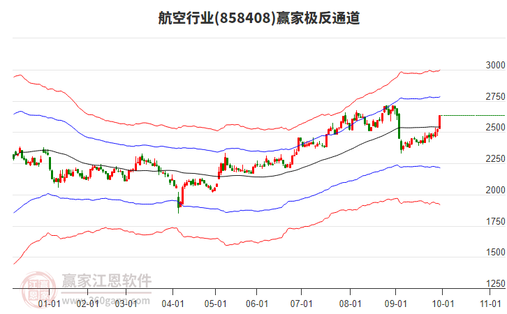858408航空贏家極反通道工具