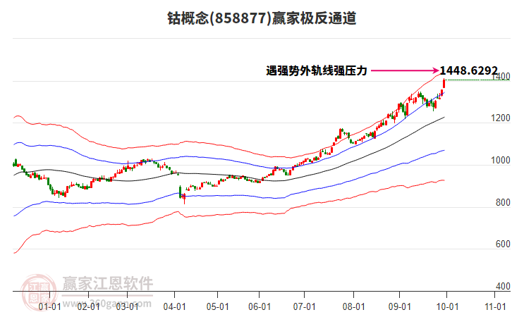 858877钴赢家极反通道工具 858877钴赢家极反通道工具