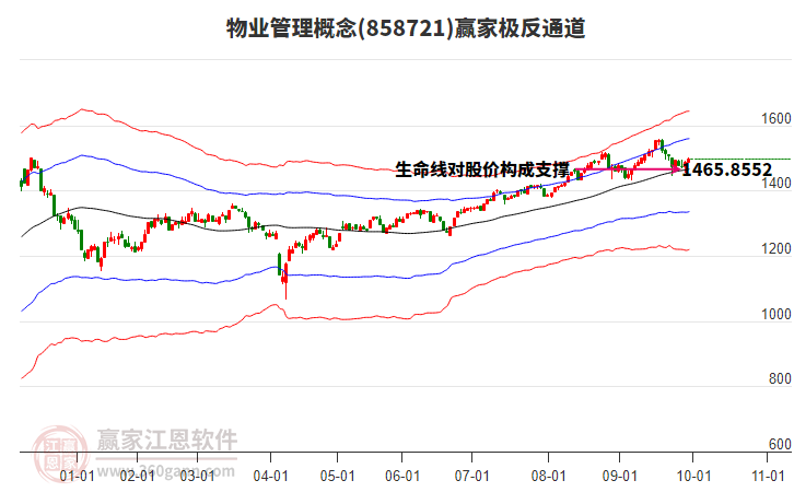858721物業(yè)管理贏家極反通道工具