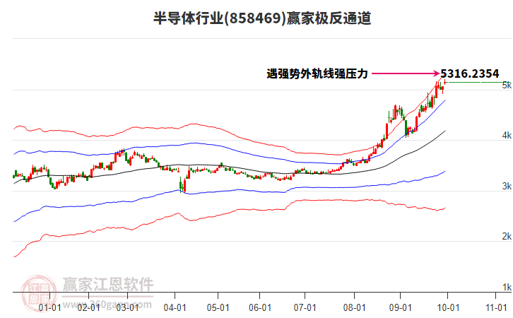 858469半導(dǎo)體贏家極反通道工具 858469半導(dǎo)體贏家極反通道工具