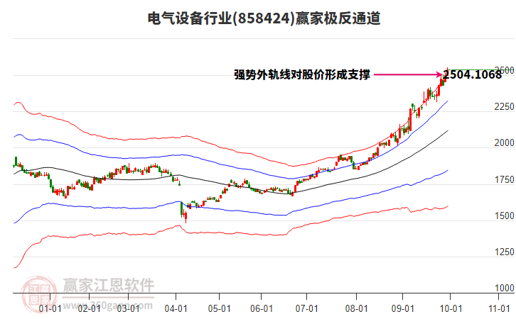 858424电气设备赢家极反通道工具 858424电气设备赢家极反通道工具