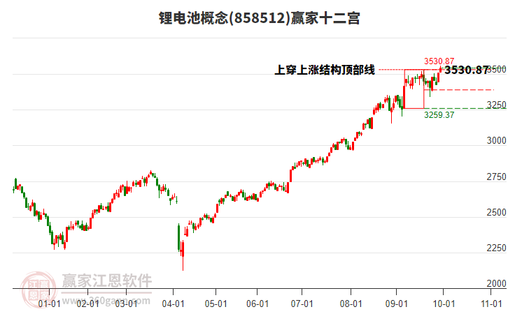 858512锂电池赢家十二宫工具 858512锂电池赢家十二宫工具