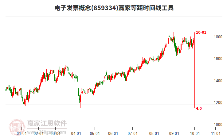 電子發(fā)票概念等距時(shí)間周期線工具 電子發(fā)票概念等距時(shí)間周期線工具