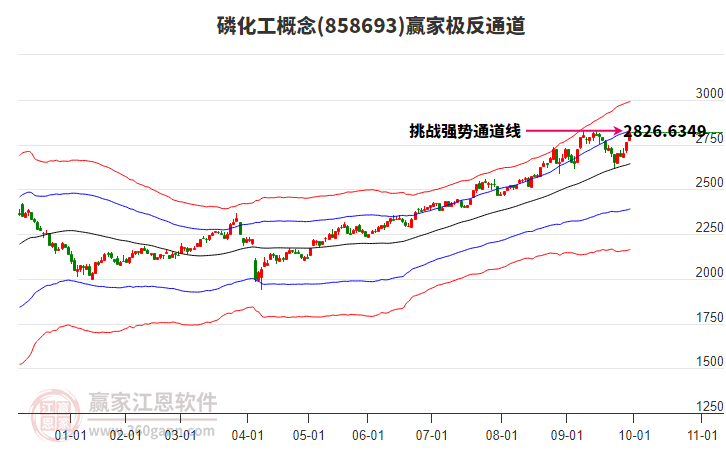 858693磷化工贏家極反通道工具