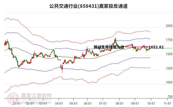 858431公共交通贏家極反通道工具