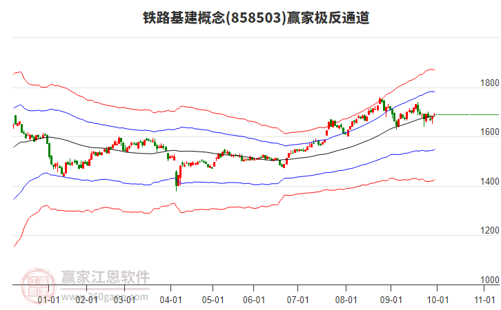 858503鐵路基建贏家極反通道工具
