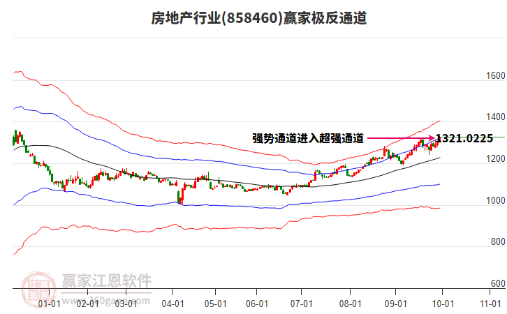 858460房地产赢家极反通道工具 858460房地产赢家极反通道工具