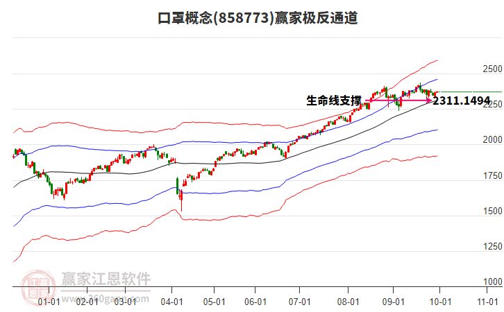 858773口罩贏家極反通道工具