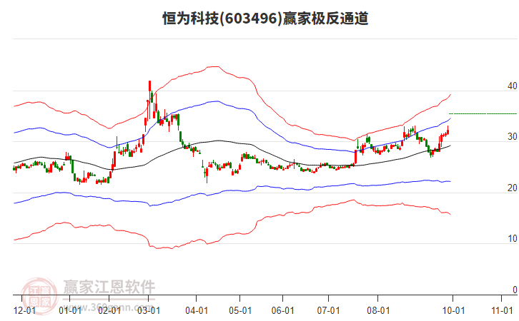 603496恒為科技贏家極反通道工具