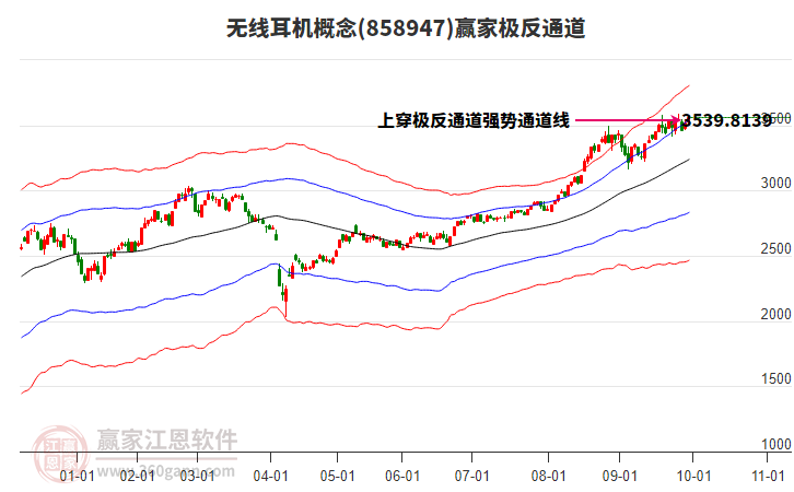 858947無線耳機贏家極反通道工具