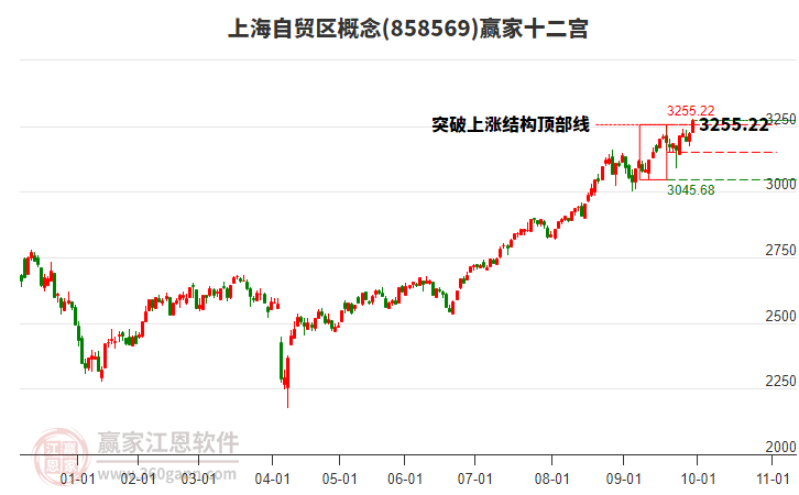858569上海自貿(mào)區(qū)贏家十二宮工具
