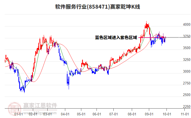 858471軟件服務(wù)贏家乾坤K線工具 858471軟件服務(wù)贏家乾坤K線工具