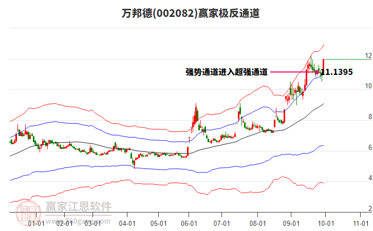 002082万邦德赢家极反通道工具