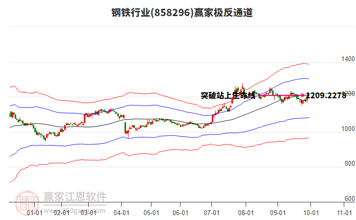 858296鋼鐵贏家極反通道工具 858296鋼鐵贏家極反通道工具