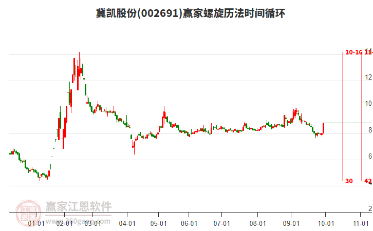 002691冀凱股份螺旋歷法時(shí)間循環(huán)工具