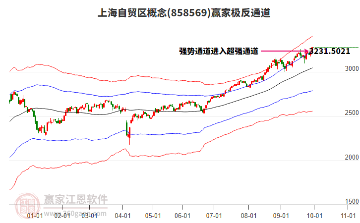 858569上海自貿(mào)區(qū)贏家極反通道工具 858569上海自貿(mào)區(qū)贏家極反通道工具