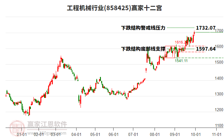 858425工程機械贏家十二宮工具 858425工程機械贏家十二宮工具