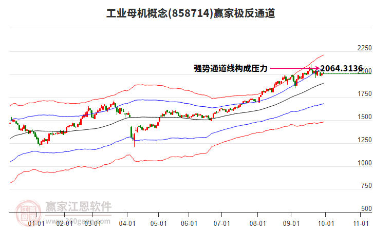 858714工業(yè)母機贏家極反通道工具 858714工業(yè)母機贏家極反通道工具