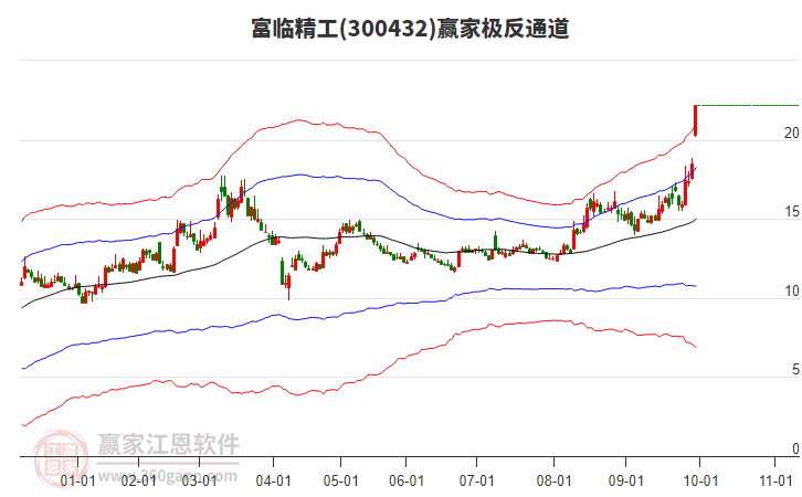 300432富臨精工贏家極反通道工具 300432富臨精工贏家極反通道工具