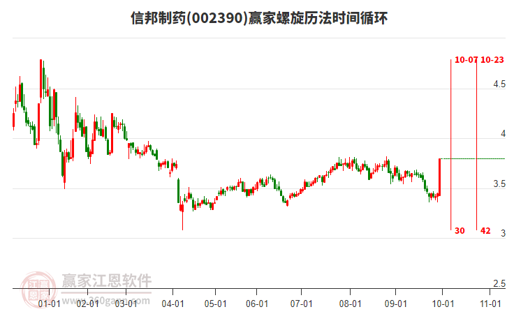 002390信邦制藥螺旋歷法時(shí)間循環(huán)工具
