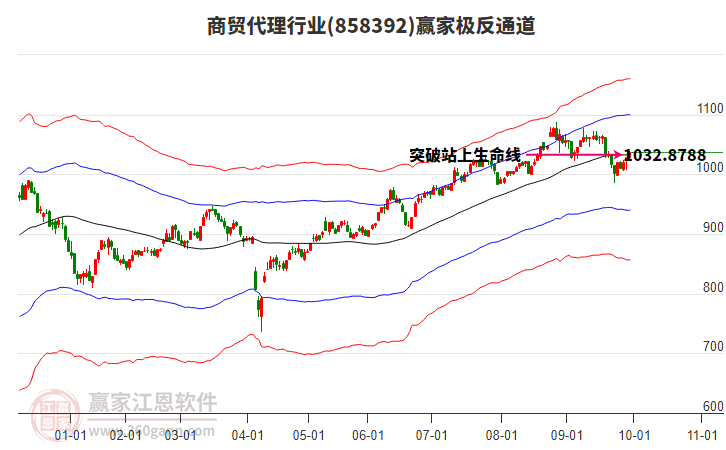 858392商貿(mào)代理贏家極反通道工具 858392商貿(mào)代理贏家極反通道工具