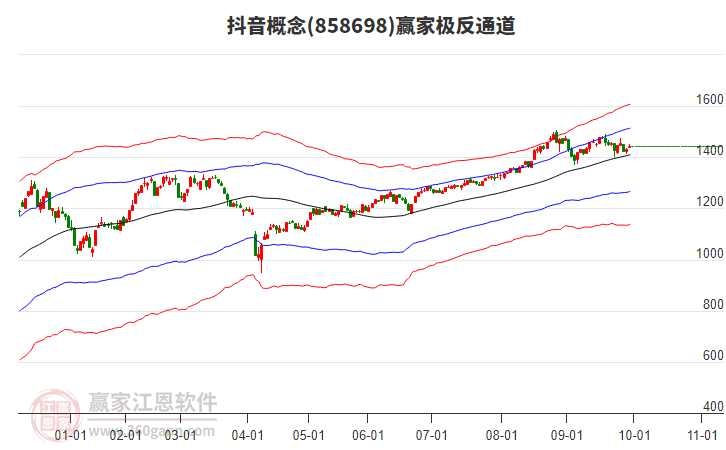 858698抖音赢家极反通道工具