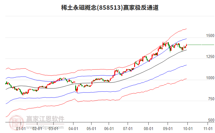858513稀土永磁贏家極反通道工具